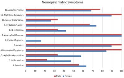 The Psychiatric Misdiagnosis of Behavioral Variant Frontotemporal Dementia in a Colombian Sample